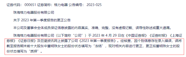 董明珠有1150万股股票被冻结？格力电器发声：录入错pg电子平台误应为“质押”(图1)