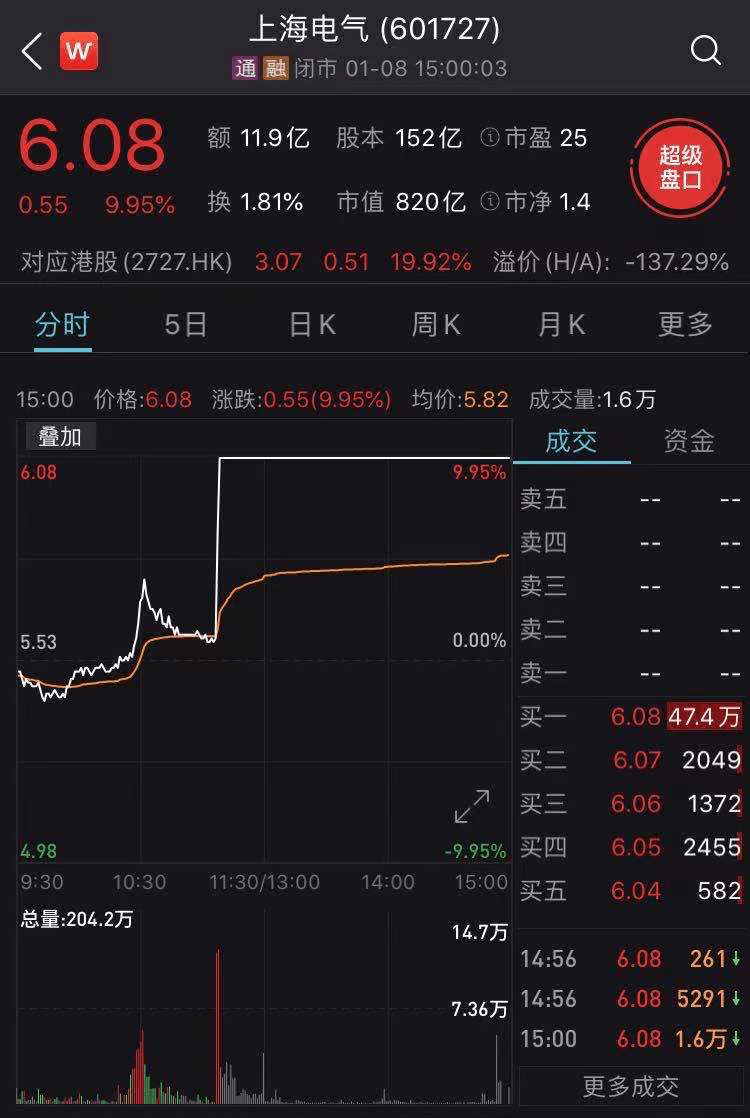 pg电子平台国产光刻机！10亿资金涌入股价直线封涨停上市公司已发声(图2)