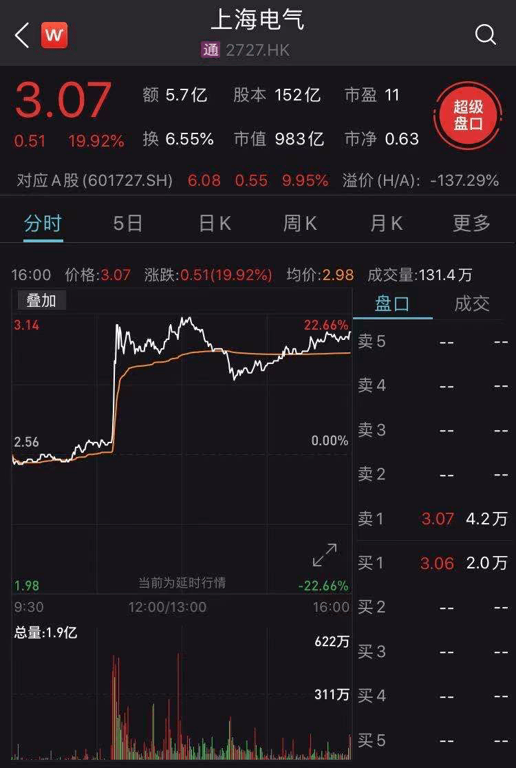 pg电子平台国产光刻机！10亿资金涌入股价直线封涨停上市公司已发声(图3)