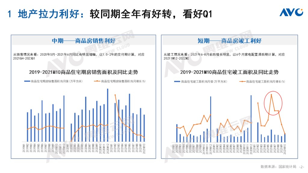 202pg电子平台2年中国厨卫市场十大预测(图1)