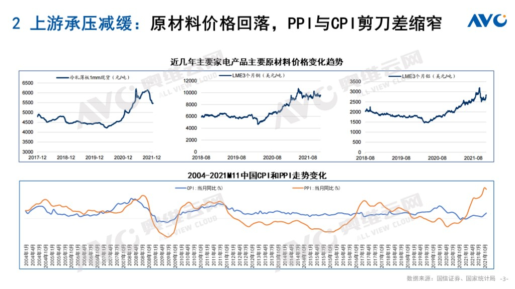 202pg电子平台2年中国厨卫市场十大预测(图2)