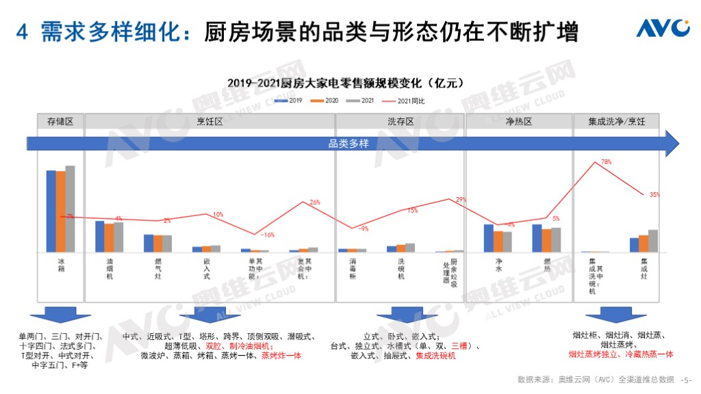 202pg电子平台2年中国厨卫市场十大预测(图4)