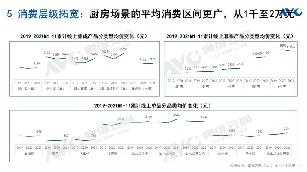 202pg电子平台2年中国厨卫市场十大预测(图5)