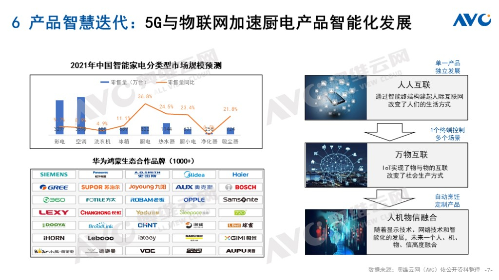 202pg电子平台2年中国厨卫市场十大预测(图6)