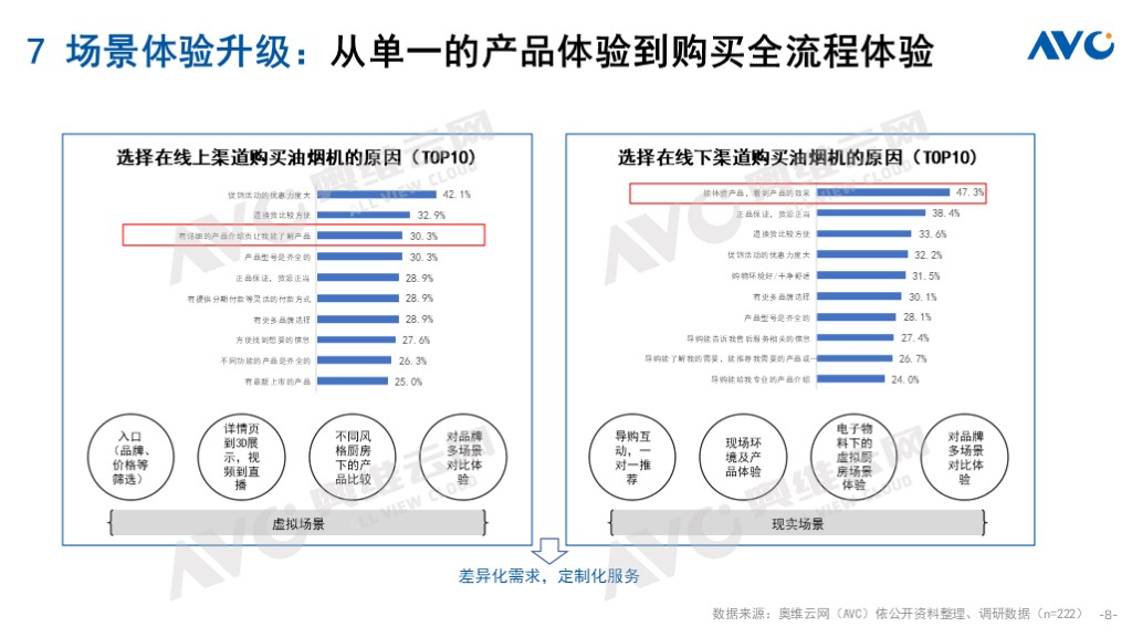 202pg电子平台2年中国厨卫市场十大预测(图7)