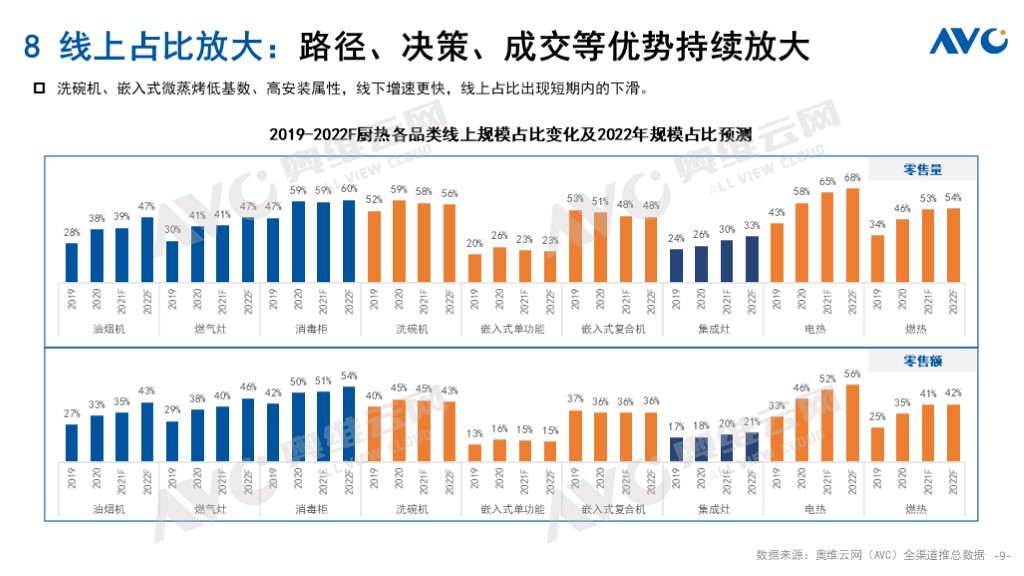 202pg电子平台2年中国厨卫市场十大预测(图8)