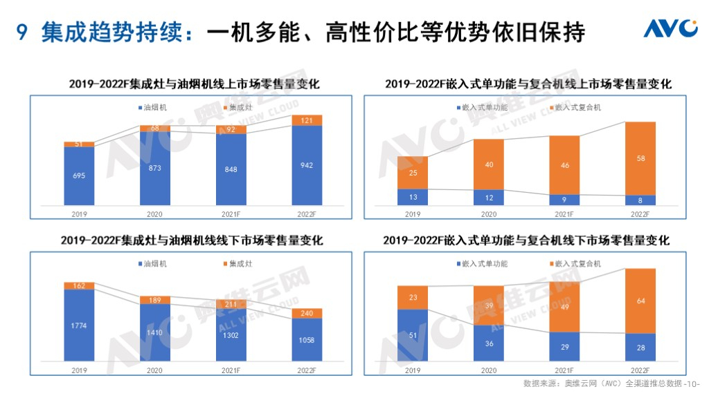 202pg电子平台2年中国厨卫市场十大预测(图9)