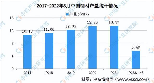 pg电子平台2022年中国厨电产业链全景图上中下游市场及企业预测分析(图2)