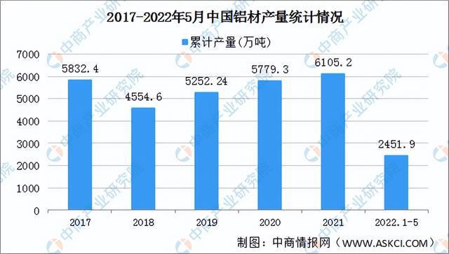 pg电子平台2022年中国厨电产业链全景图上中下游市场及企业预测分析(图4)