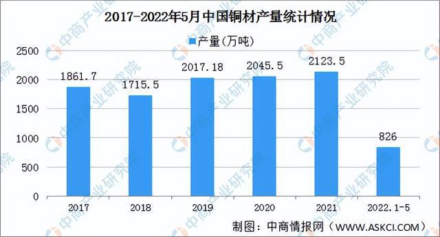 pg电子平台2022年中国厨电产业链全景图上中下游市场及企业预测分析(图3)