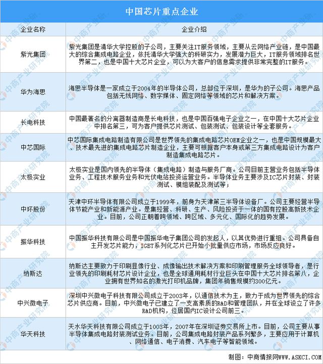 pg电子平台2022年中国厨电产业链全景图上中下游市场及企业预测分析(图8)