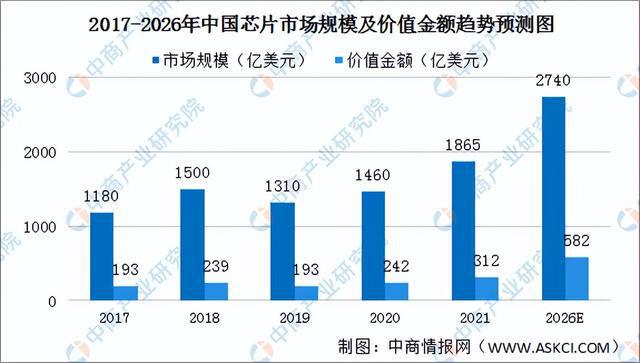 pg电子平台2022年中国厨电产业链全景图上中下游市场及企业预测分析(图7)