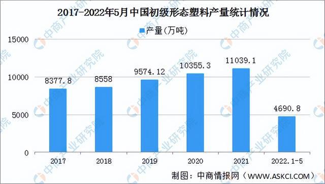 pg电子平台2022年中国厨电产业链全景图上中下游市场及企业预测分析(图6)