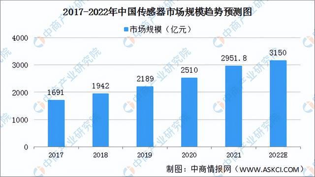 pg电子平台2022年中国厨电产业链全景图上中下游市场及企业预测分析(图9)