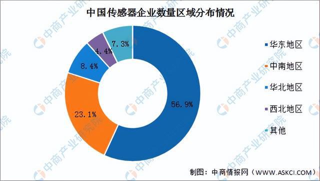 pg电子平台2022年中国厨电产业链全景图上中下游市场及企业预测分析(图10)