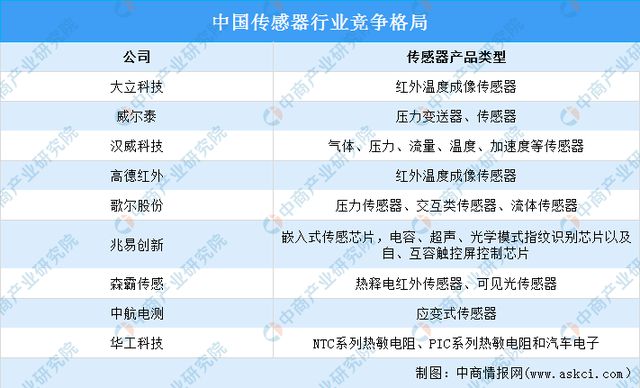 pg电子平台2022年中国厨电产业链全景图上中下游市场及企业预测分析(图11)