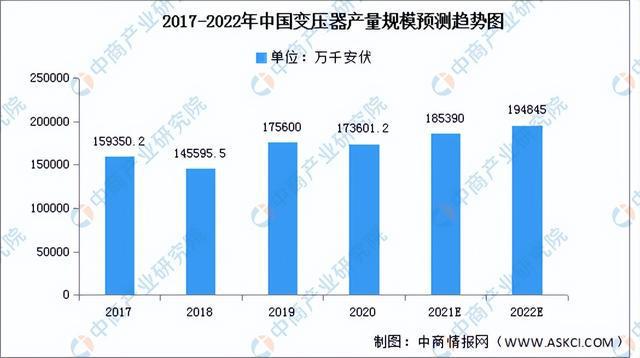 pg电子平台2022年中国厨电产业链全景图上中下游市场及企业预测分析(图12)