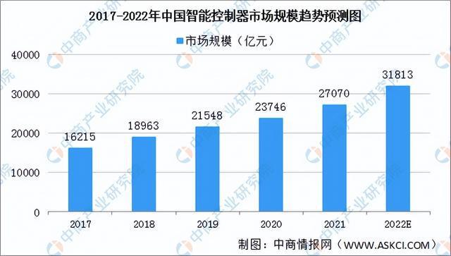 pg电子平台2022年中国厨电产业链全景图上中下游市场及企业预测分析(图15)