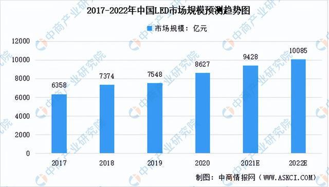 pg电子平台2022年中国厨电产业链全景图上中下游市场及企业预测分析(图14)