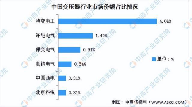 pg电子平台2022年中国厨电产业链全景图上中下游市场及企业预测分析(图13)