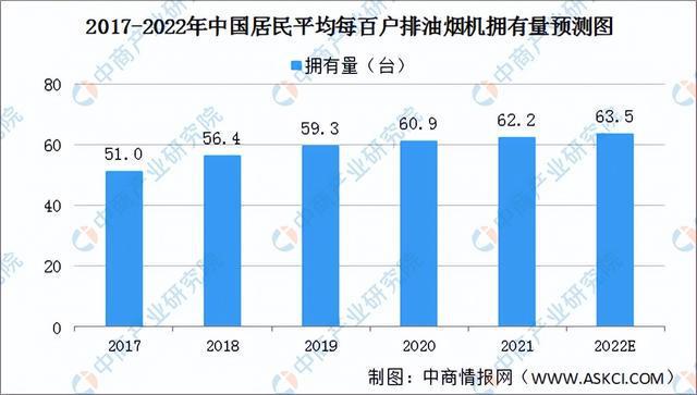 pg电子平台2022年中国厨电产业链全景图上中下游市场及企业预测分析(图19)