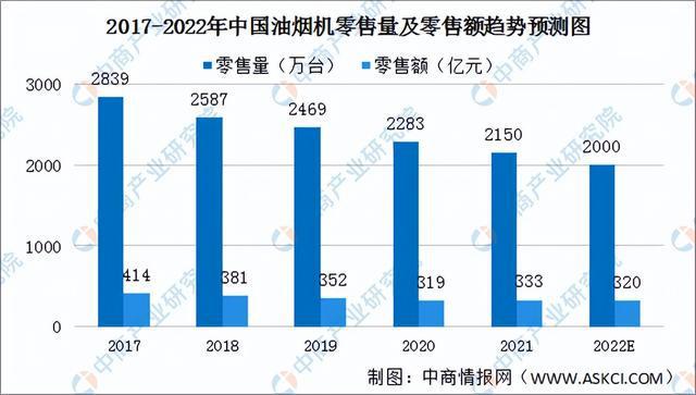 pg电子平台2022年中国厨电产业链全景图上中下游市场及企业预测分析(图18)