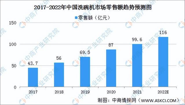 pg电子平台2022年中国厨电产业链全景图上中下游市场及企业预测分析(图23)