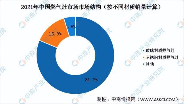 pg电子平台2022年中国厨电产业链全景图上中下游市场及企业预测分析(图21)