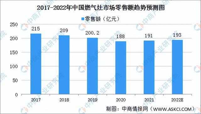 pg电子平台2022年中国厨电产业链全景图上中下游市场及企业预测分析(图20)