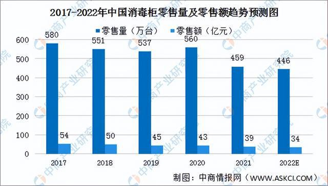 pg电子平台2022年中国厨电产业链全景图上中下游市场及企业预测分析(图22)