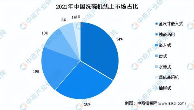 pg电子平台2022年中国厨电产业链全景图上中下游市场及企业预测分析(图24)