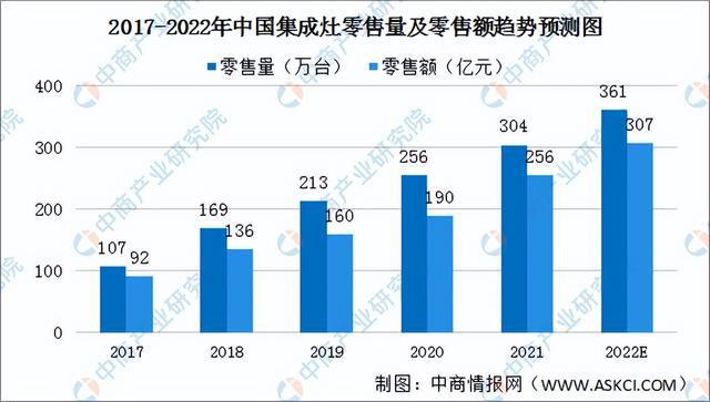 pg电子平台2022年中国厨电产业链全景图上中下游市场及企业预测分析(图26)