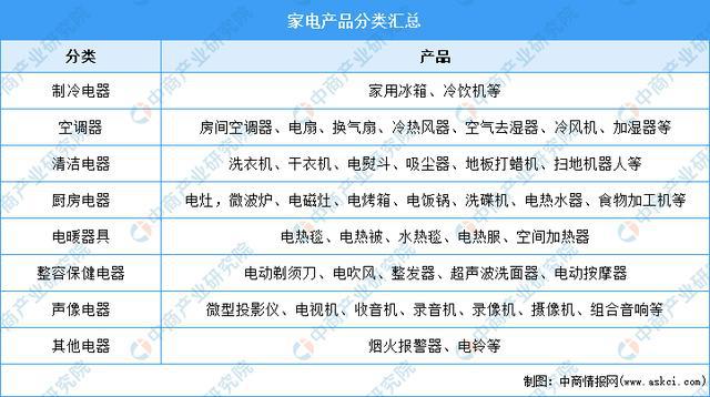 年度总结：2021年中国家电市场回顾及2022年发展趋势预pg电子平台测分析(图1)