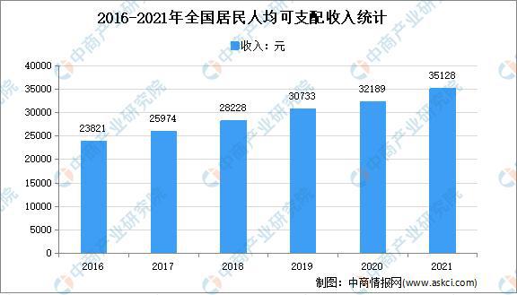 年度总结：2021年中国家电市场回顾及2022年发展趋势预pg电子平台测分析(图4)