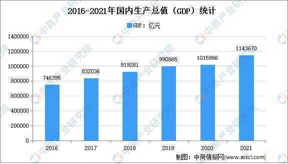 年度总结：2021年中国家电市场回顾及2022年发展趋势预pg电子平台测分析(图3)