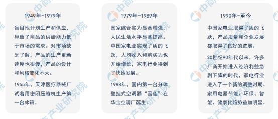 年度总结：2021年中国家电市场回顾及2022年发展趋势预pg电子平台测分析(图2)