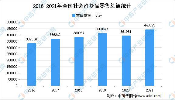 年度总结：2021年中国家电市场回顾及2022年发展趋势预pg电子平台测分析(图5)