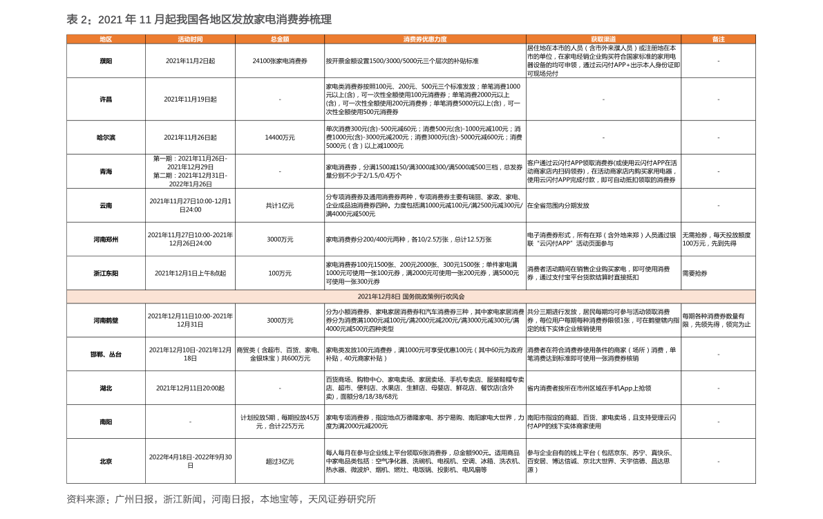 pg电子平台国产一线二线三线空调品牌（国产一线空调品牌有哪些）(图4)