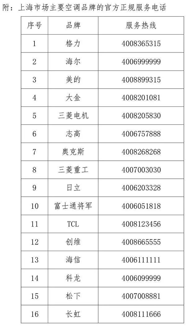 【汀实用】又pg电子平台一批正规空调维修电话公布！让“戏精”维修工无处遁形(图1)