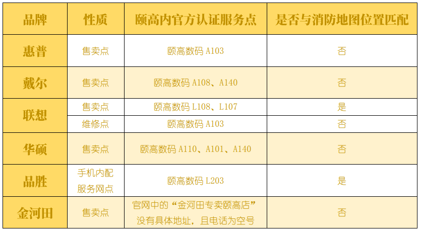 欠“修pg电子平台理”的颐高数码城(图2)