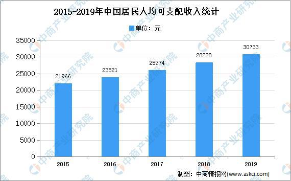 pg电子平台2021年中国厨房电器行业存在问题及发展前景预测分析(图2)