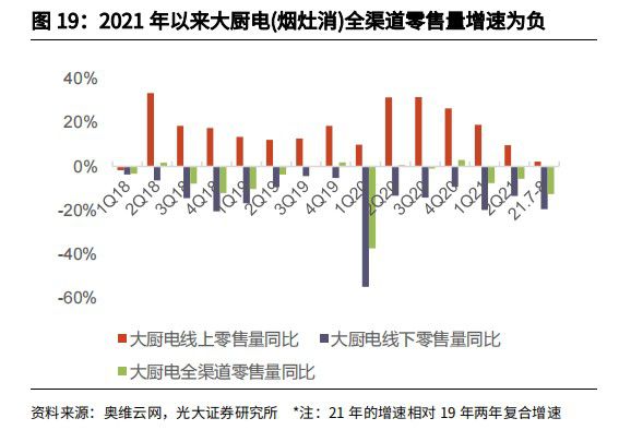 pg电子平台“双11”前奏点不燃家电板块的上涨之火？(图3)