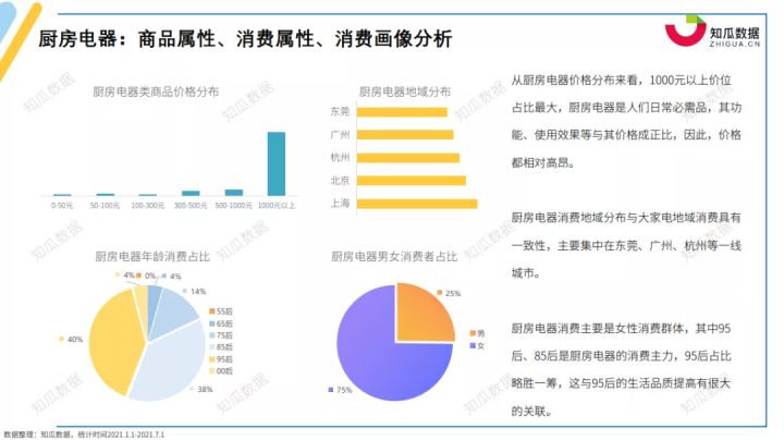 pg电子平台家电第一品牌是哪家？丨2021年家电行业数据报告(图4)