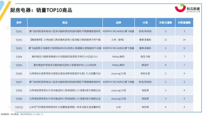 pg电子平台家电第一品牌是哪家？丨2021年家电行业数据报告(图3)