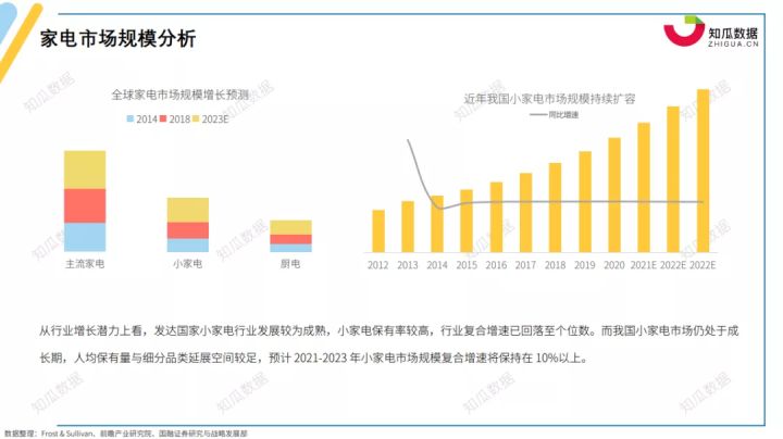 pg电子平台家电第一品牌是哪家？丨2021年家电行业数据报告(图7)