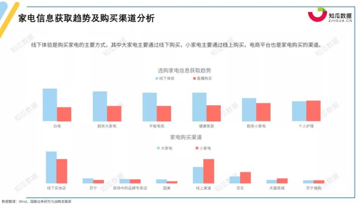 pg电子平台家电第一品牌是哪家？丨2021年家电行业数据报告(图8)