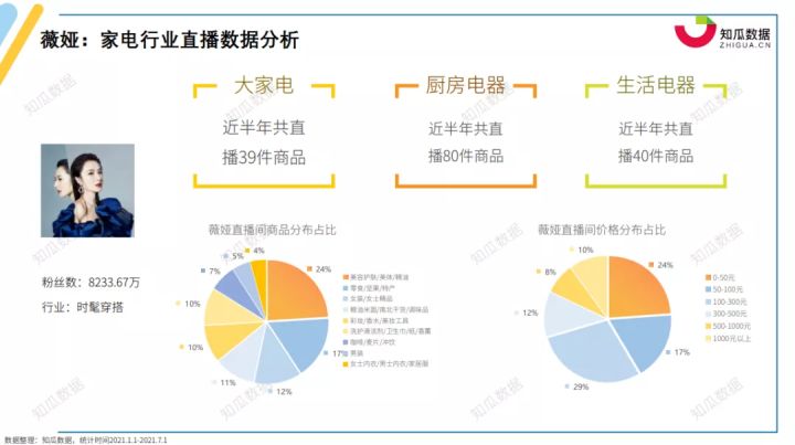 pg电子平台家电第一品牌是哪家？丨2021年家电行业数据报告(图9)