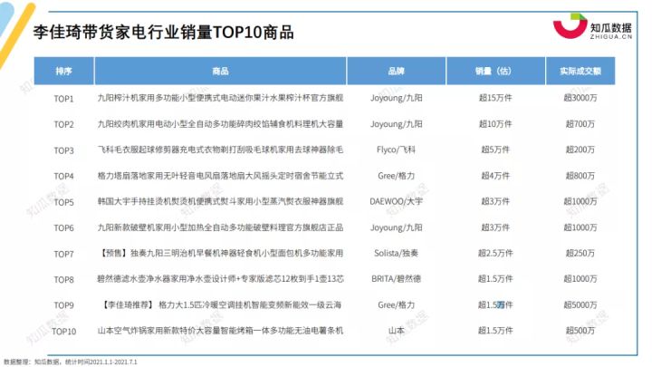 pg电子平台家电第一品牌是哪家？丨2021年家电行业数据报告(图11)