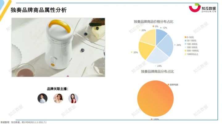 pg电子平台家电第一品牌是哪家？丨2021年家电行业数据报告(图13)