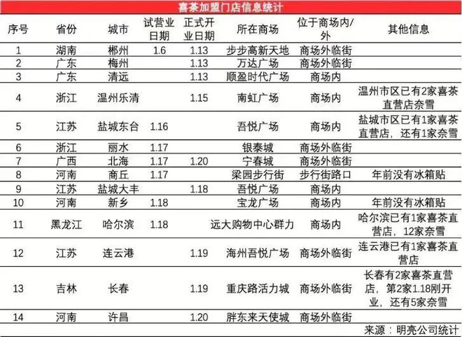 2023年餐饮加盟怎么做？这些行业趋势你pg电子平台得知道！(图4)